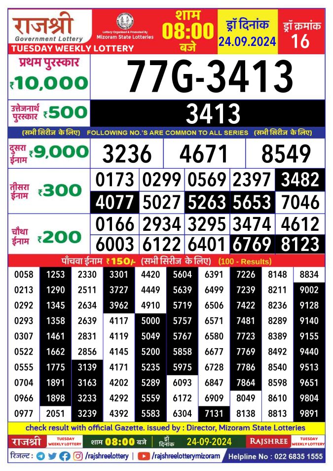 Rajshree Lottery Result Today