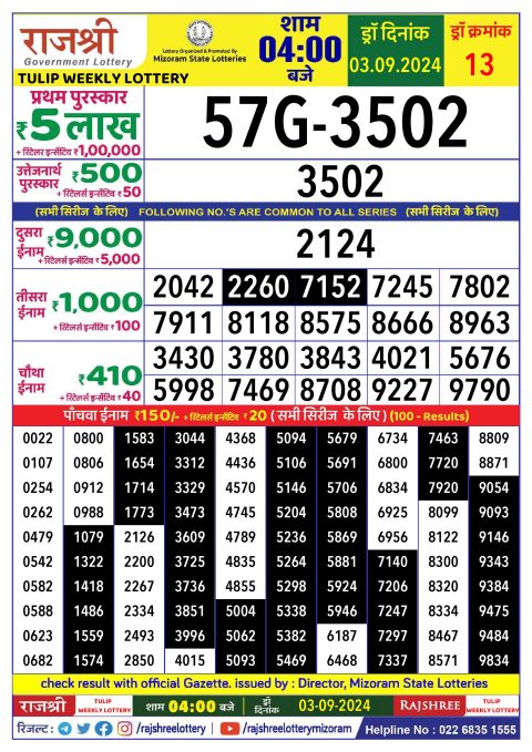 Rajshree Lottery Result Today