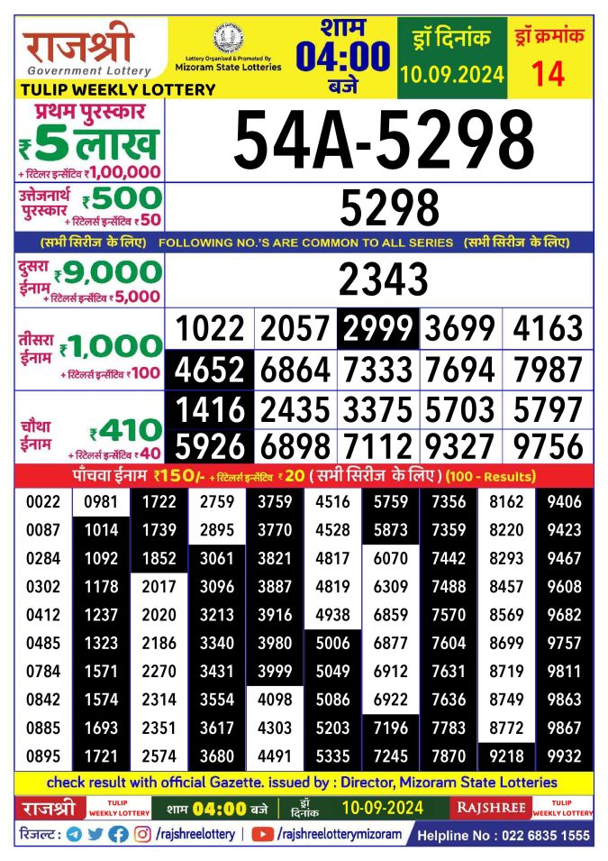 Rajshree Lottery Result Today