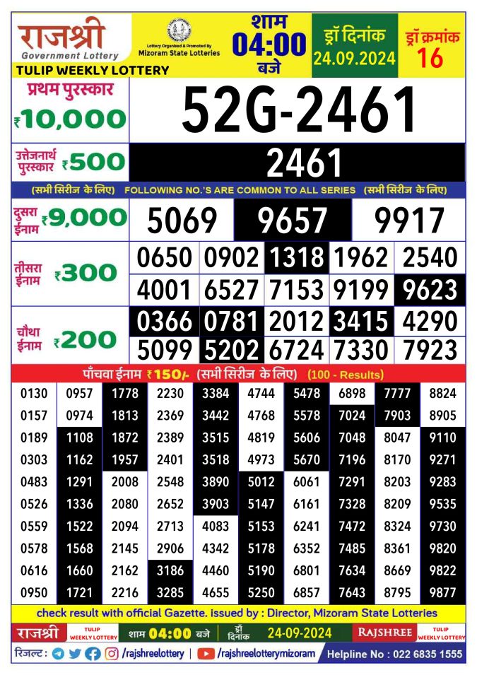 Rajshree Lottery Result Today