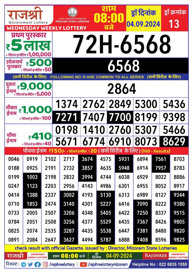 Rajshree Lottery Result Today