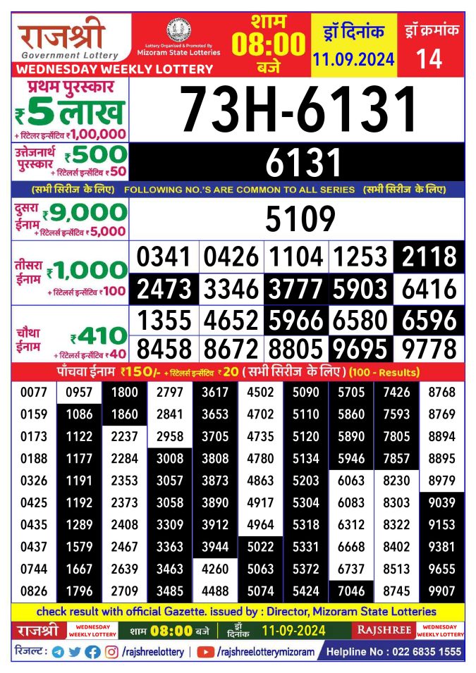 Rajshree Lottery Result Today