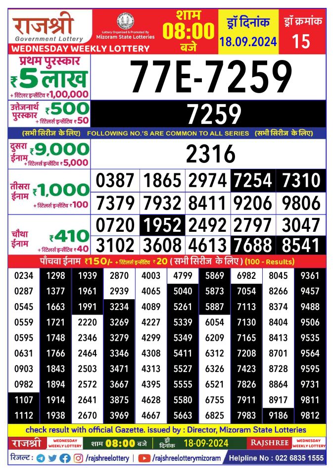 Rajshree Lottery Result Today