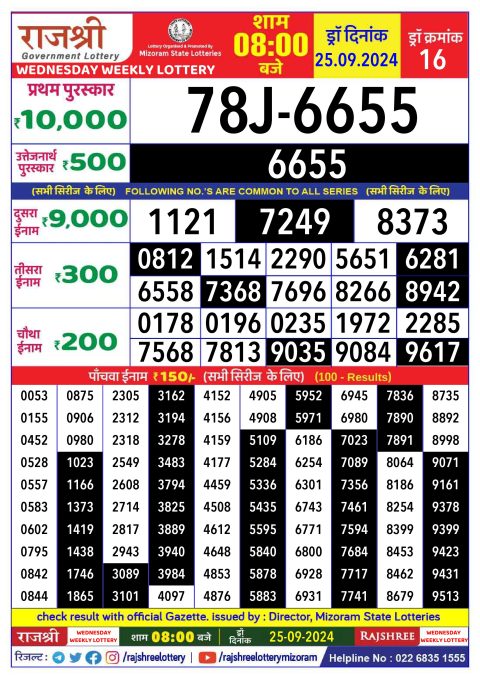 Rajshree Lottery Result Today