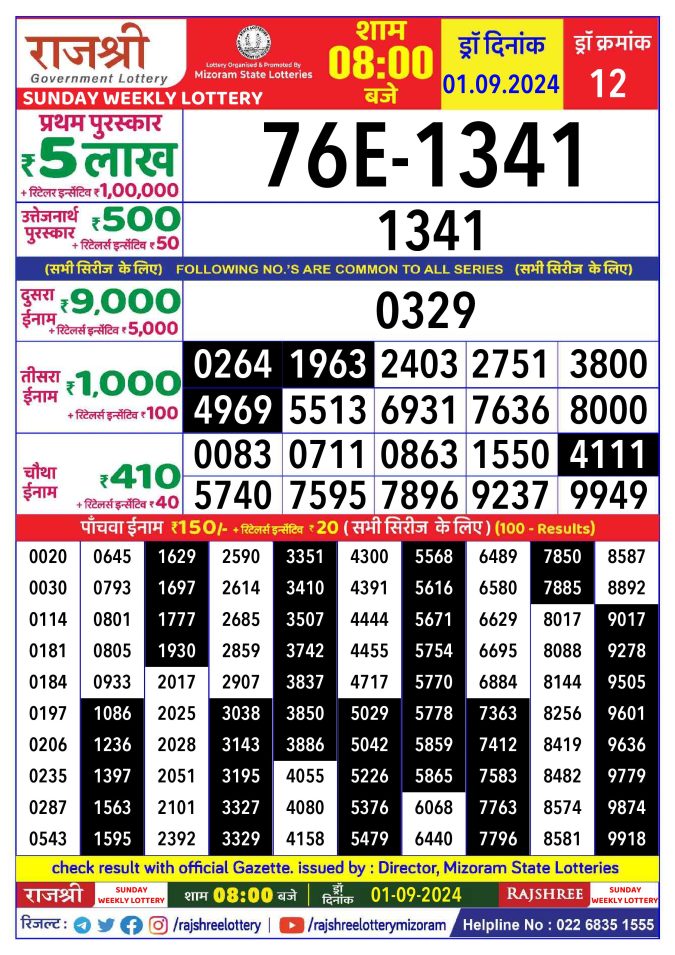 Rajshree Lottery Result Today