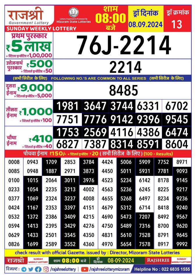 Rajshree Lottery Result Today