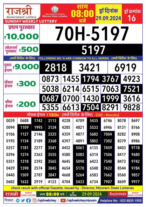 Rajshree Lottery Result Today