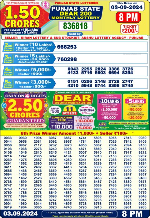 Punjab State 200 Monthly Lottery Result