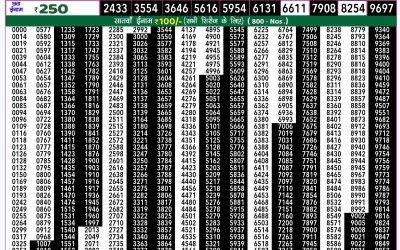 Rajshree 50 guru weekly lottery 7.30pm result 3 October 2024