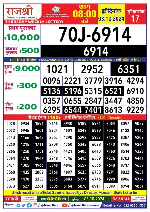 Rajshree Lottery Result Today