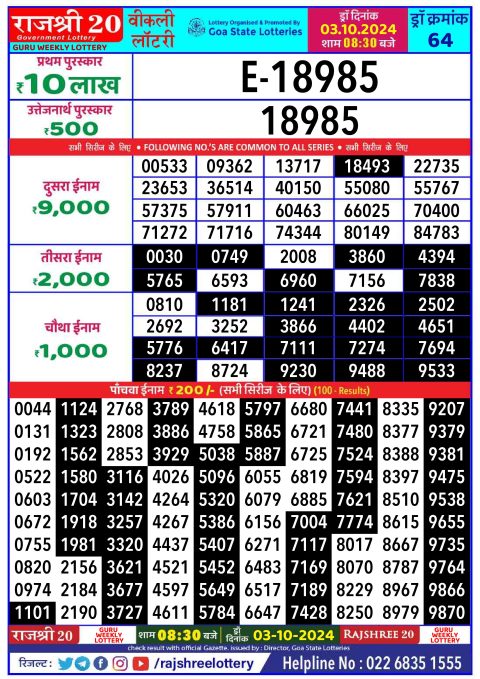 Rajshree Lottery Result Today