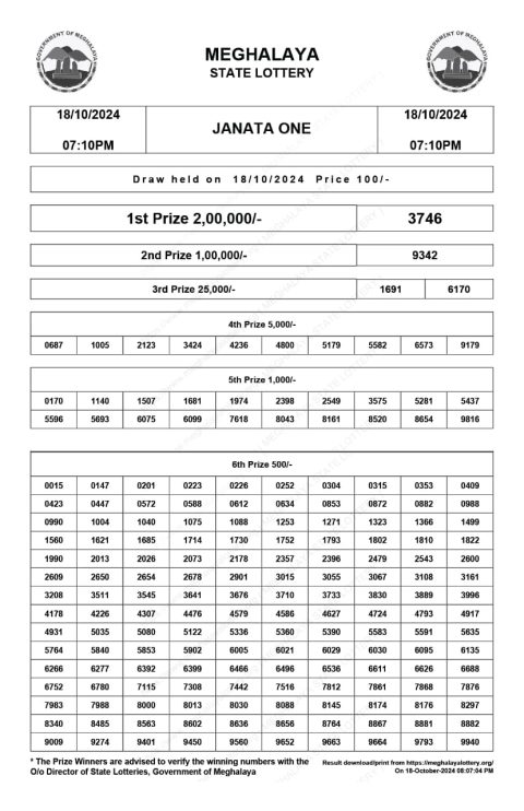 Rajshree Lottery Result Today