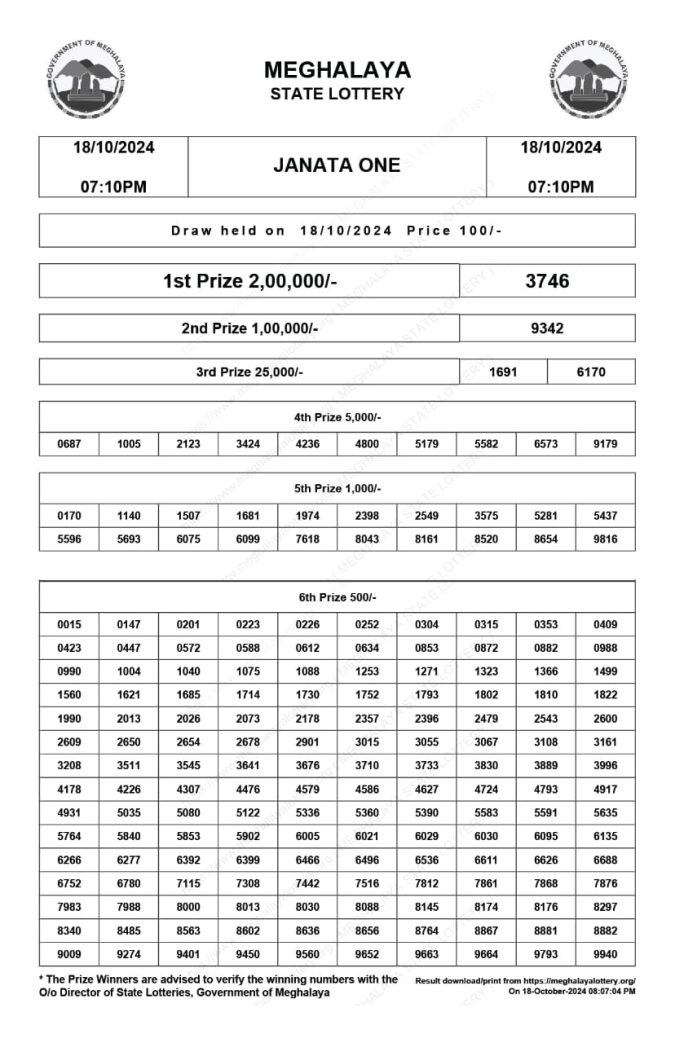 Rajshree Lottery Result Today