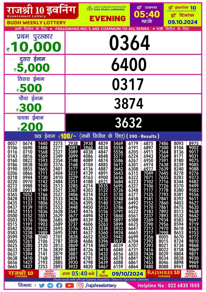 Rajshree Lottery Result Today