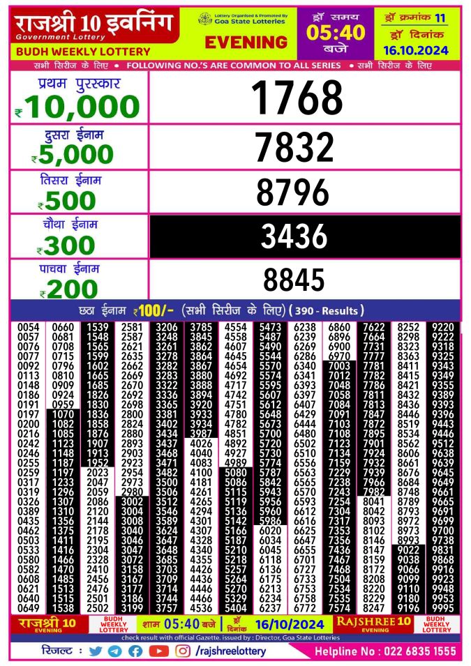 Rajshree Lottery Result Today