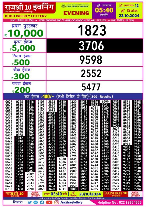 Rajshree Lottery Result Today