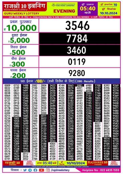 Rajshree Lottery Result Today