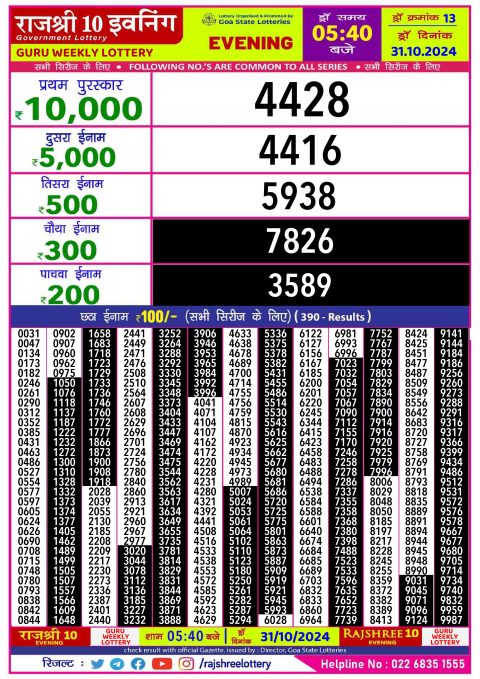 Rajshree Lottery Result Today