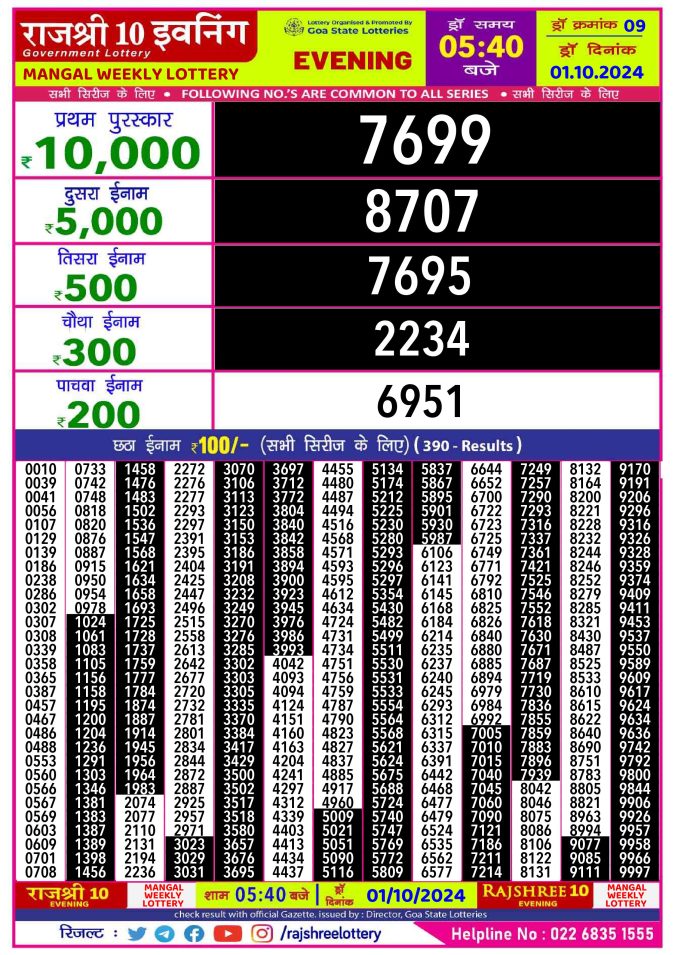 Rajshree Lottery Result Today