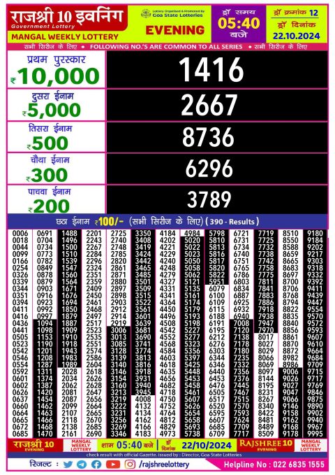 Rajshree Lottery Result Today