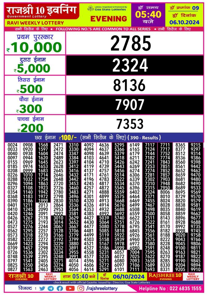 Rajshree Lottery Result Today