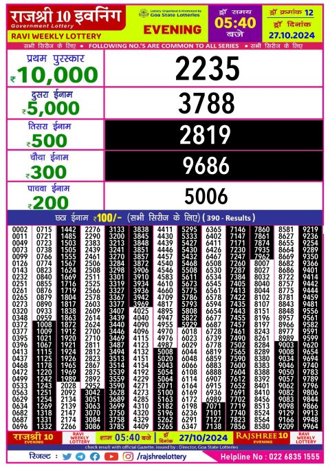 Rajshree Lottery Result Today