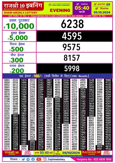 Rajshree Lottery Result Today