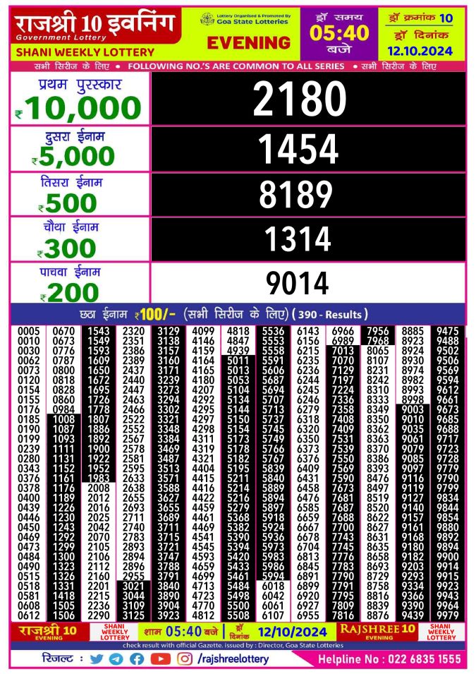 Rajshree Lottery Result Today