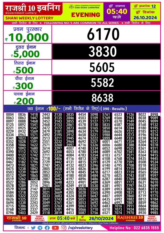 Rajshree Lottery Result Today