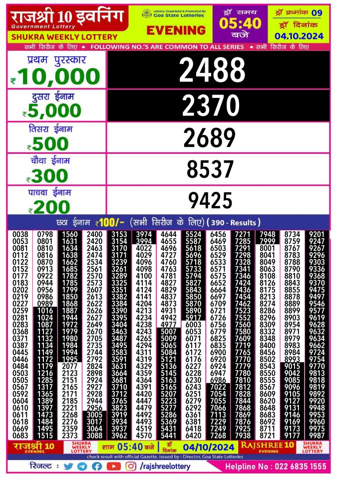 Rajshree Lottery Result Today