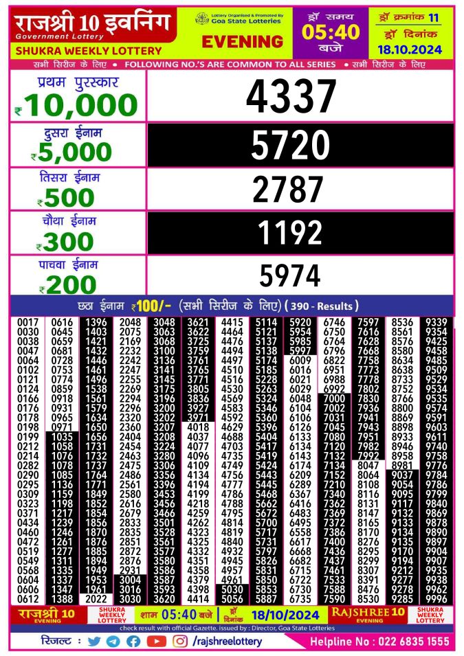 Rajshree Lottery Result Today