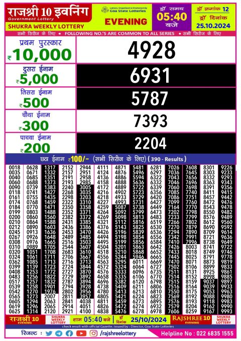 Rajshree Lottery Result Today