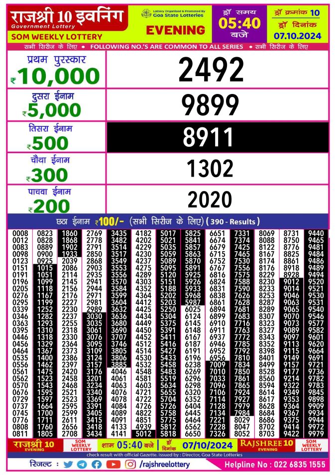 Rajshree Lottery Result Today