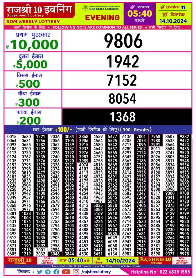 Rajshree Lottery Result Today