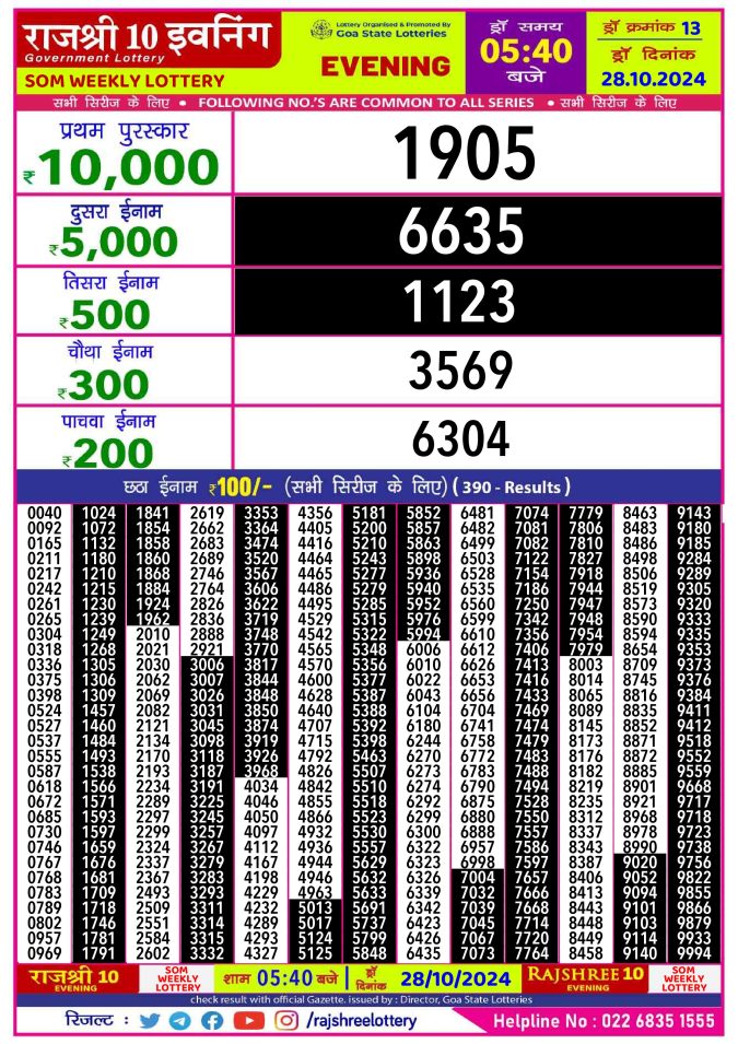 Rajshree Lottery Result Today