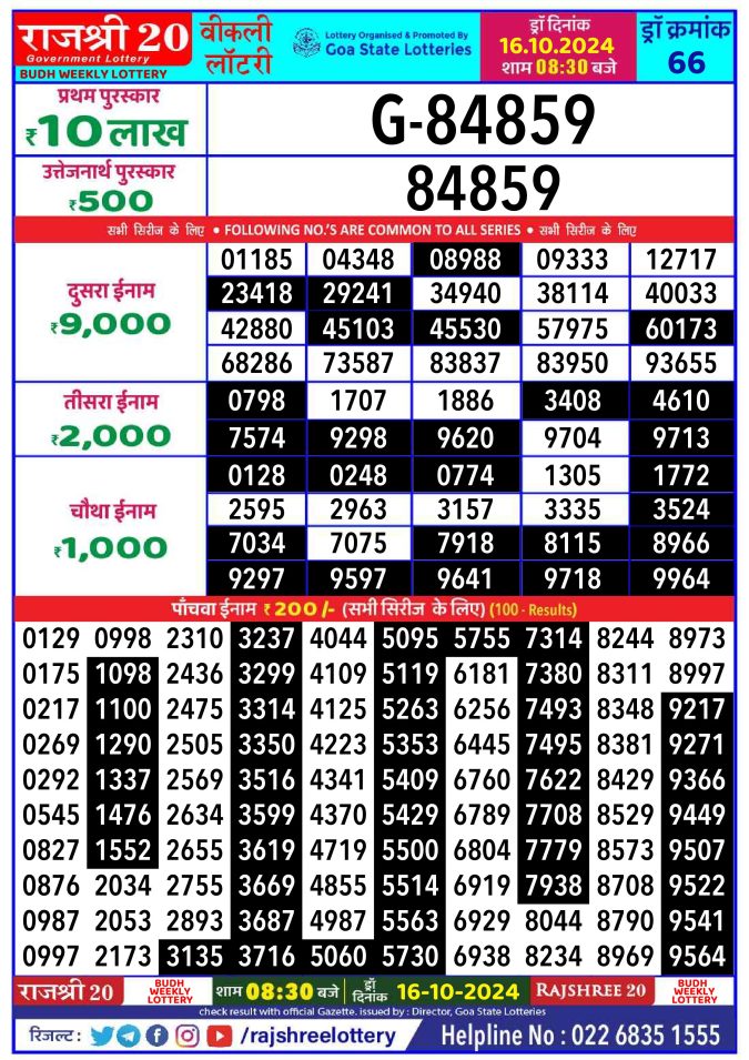 Rajshree Lottery Result Today