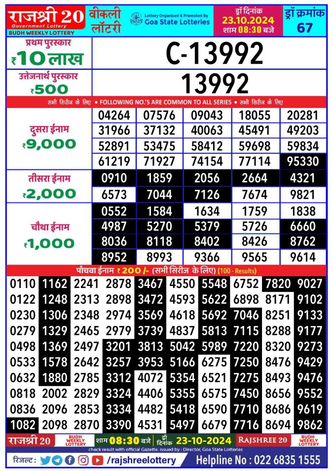 Rajshree Lottery Result Today