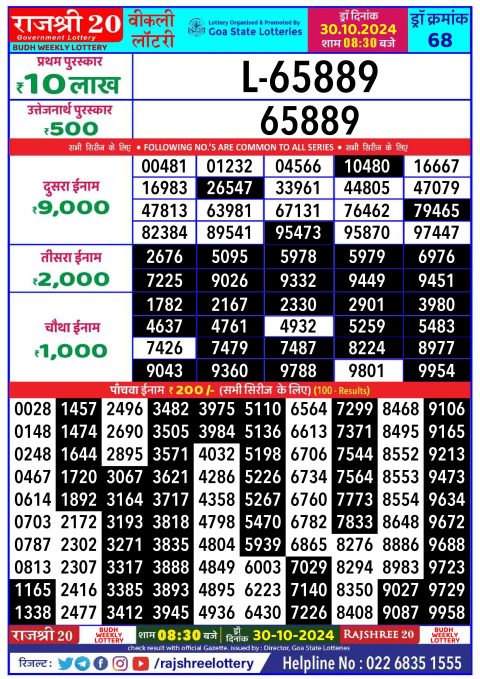 Rajshree Lottery Result Today