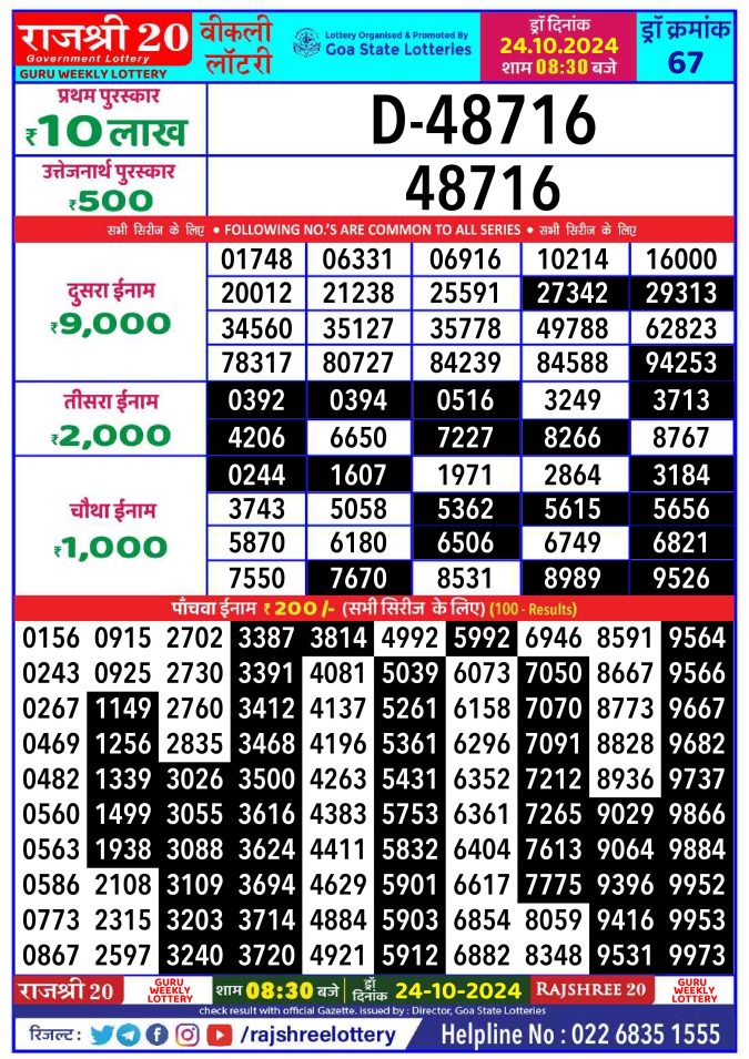 Rajshree Lottery Result Today