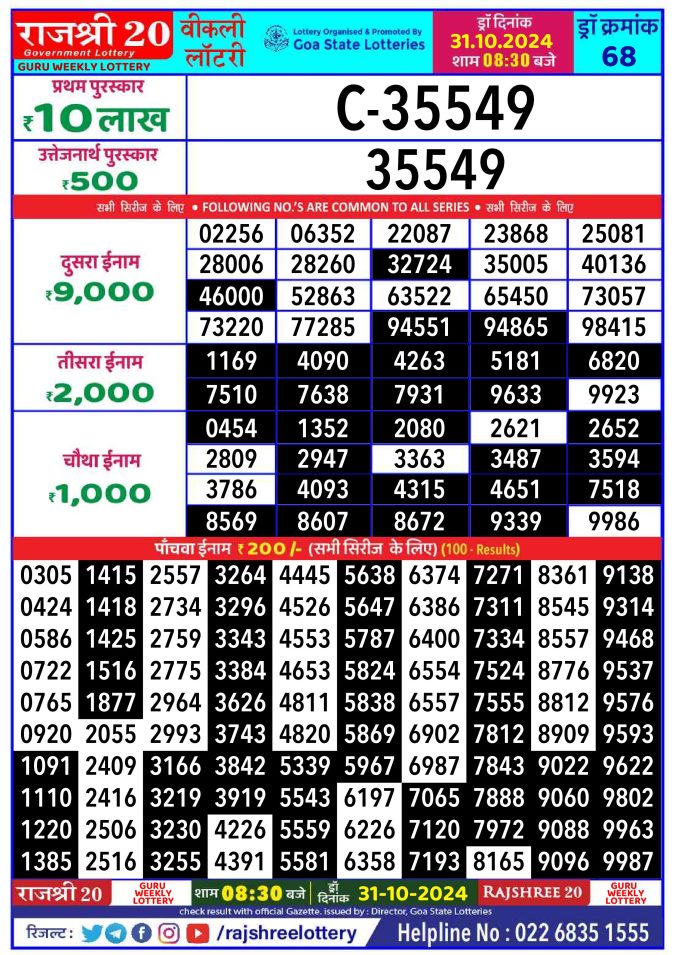 Rajshree Lottery Result Today