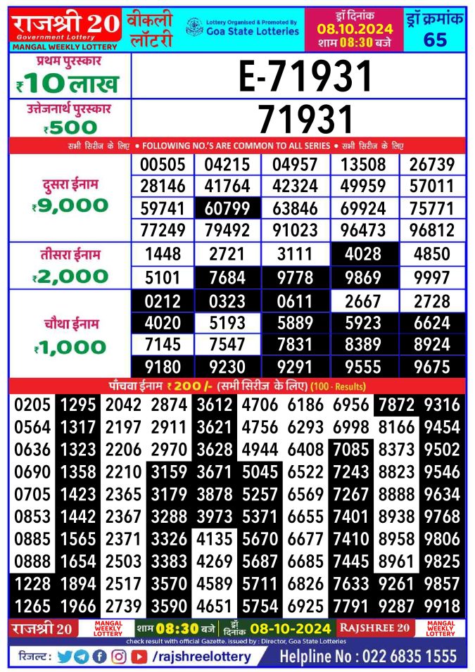 Rajshree Lottery Result Today