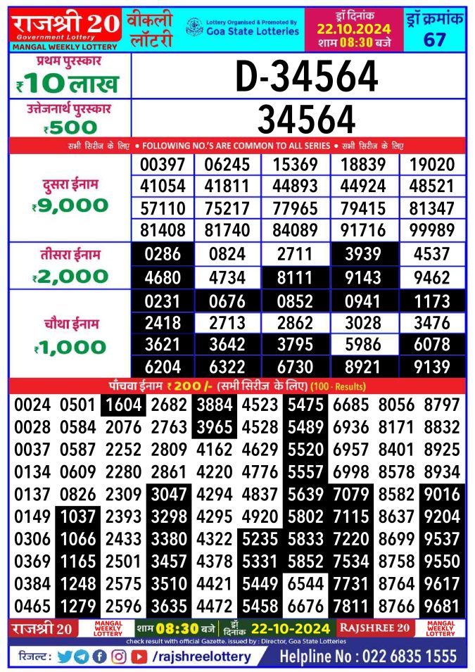 Rajshree Lottery Result Today