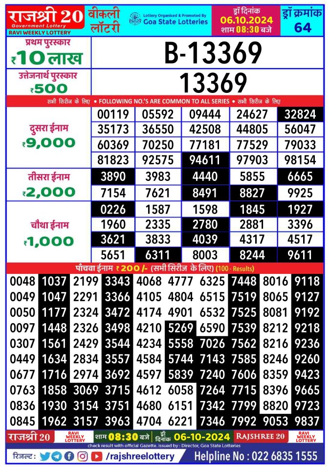 Rajshree Lottery Result Today