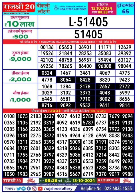 Rajshree Lottery Result Today