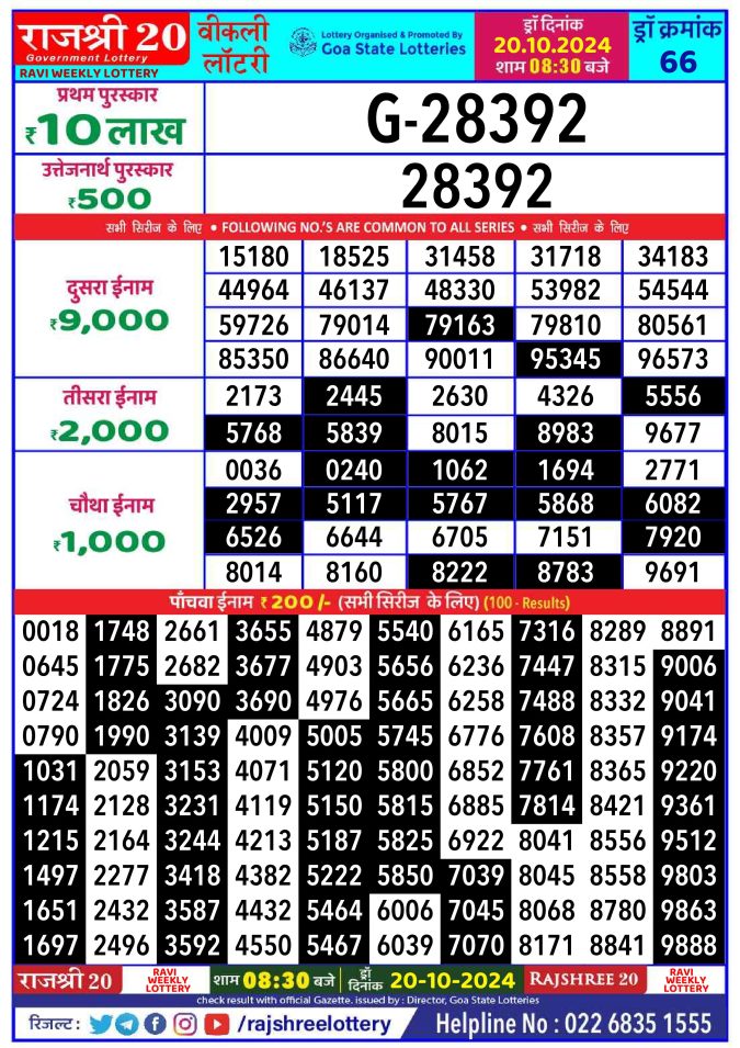 Rajshree Lottery Result Today