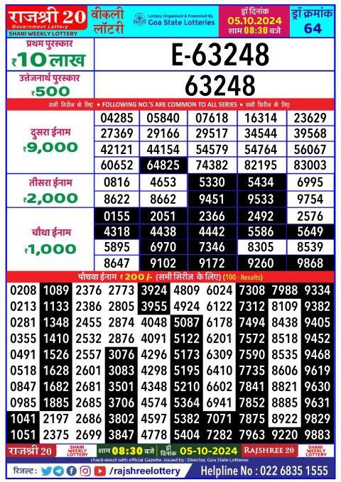 Rajshree Lottery Result Today