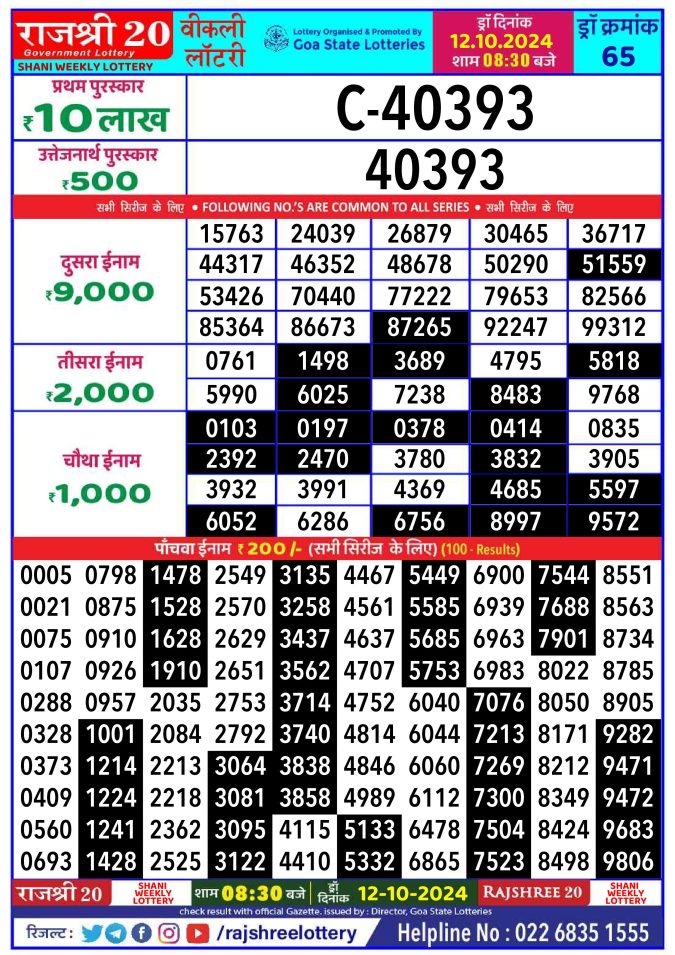 Rajshree Lottery Result Today