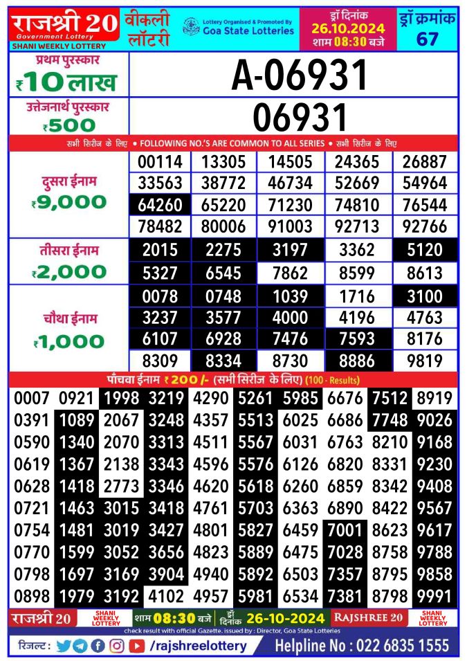 Rajshree Lottery Result Today