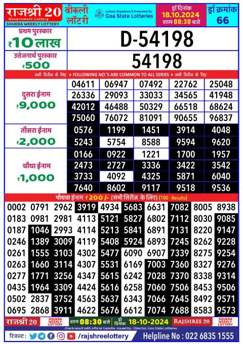 Rajshree Lottery Result Today