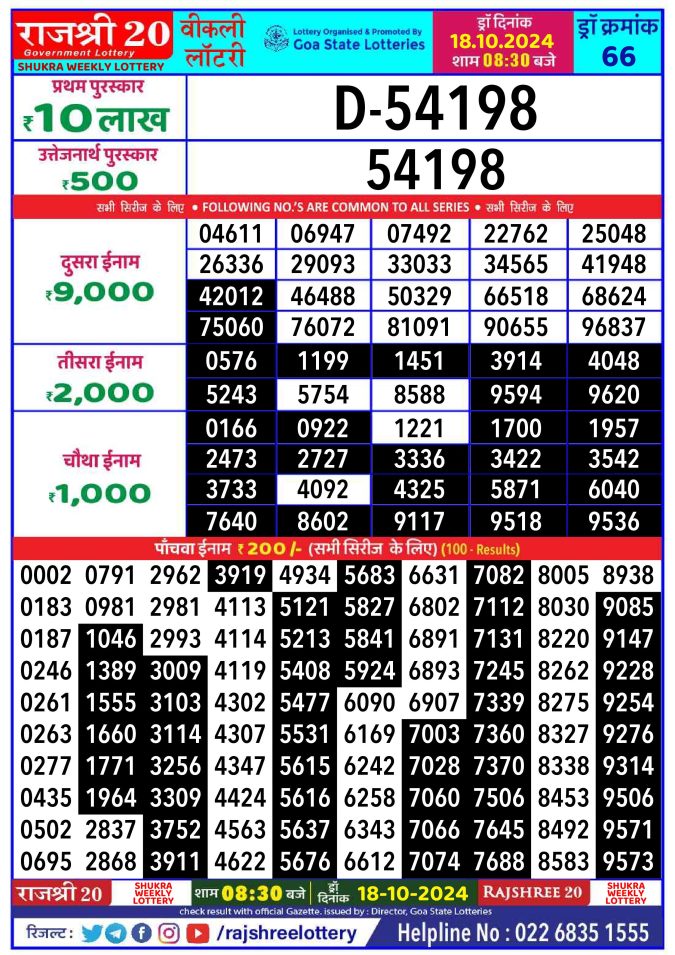 Rajshree Lottery Result Today